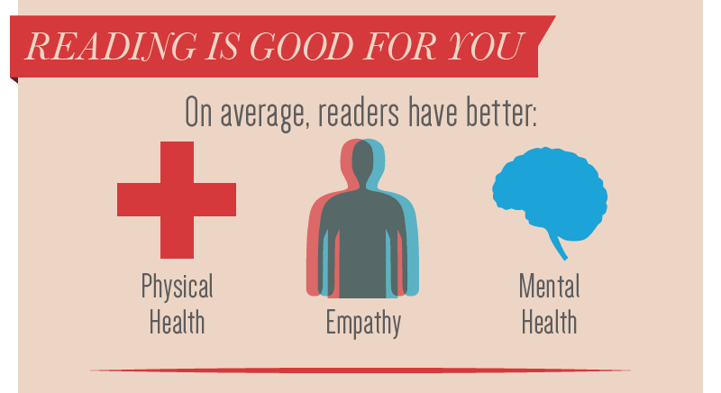 Resultado de imagen de Benefits of Reading