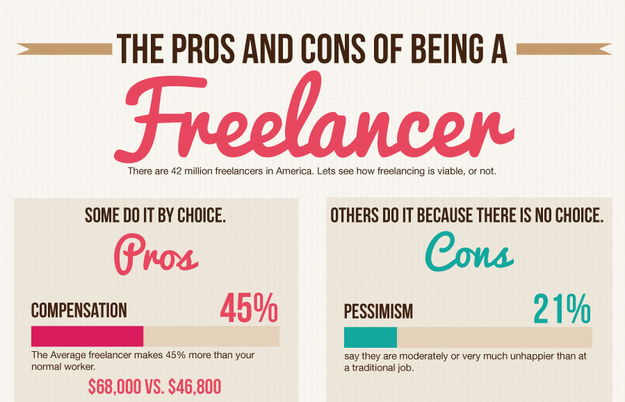 pros-cons-freelance-lifestyle