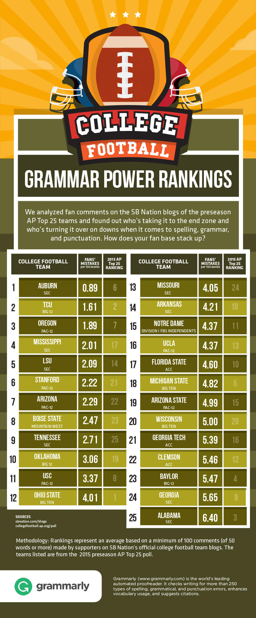 College-Football-Fans-Grammarly-Bowl